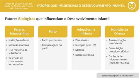 Fatores Que Influenciam O Desenvolvimento Infantil Ppt