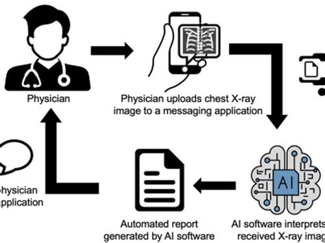 Challenges Of Ai Driven Diagnosis Of Chest X-rays Transmitted Through ...