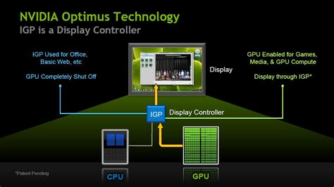 Nvidia Details Dynamic Boost Tech Advanced Optimus G Sync Optimus