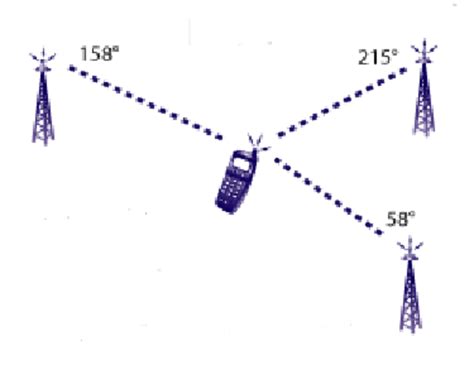 Angle Of Arrival Aoa Download Scientific Diagram