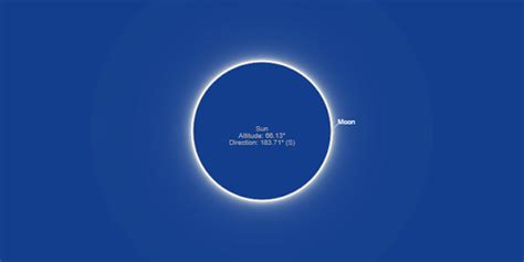 Medita Ia Epocii De Aur La Eclipsa Solar Inelar Pe Decembrie La