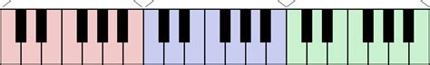 Octaves And Scale Formation Pure Ocarinas