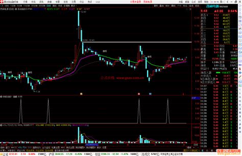 通达信系统指标expma主图优化源码 公式指标网