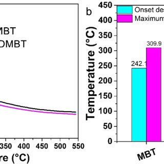 mechanical properties  nr   mbt samples