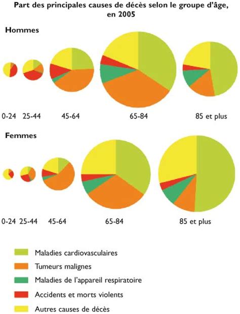 Syndrome coronarien aigu guidelines et spécificité gériatrique