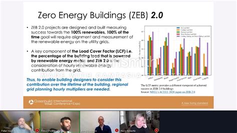 Greenbuild 2020 Modeling Lifetime Carbon Operations Embodied