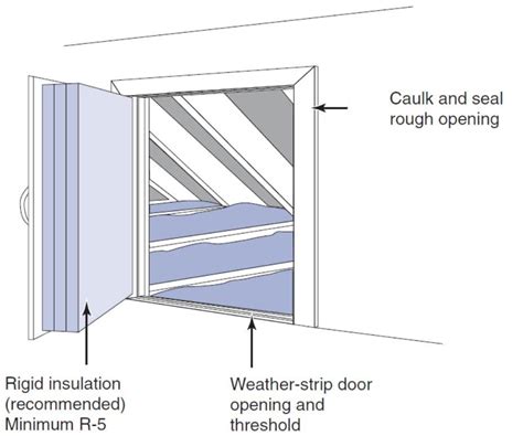 Diy Crawl Space Insulated Door - Diy Water Heater