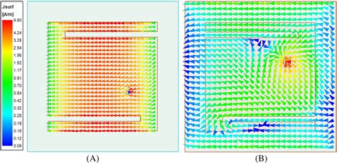 Simulated Current Distributions Of The Proposed Antenna Plotted At