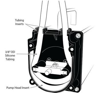 Solinst Peristaltic Pump Operating Instuctions