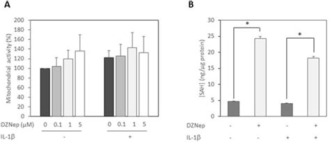 Anti Inflammatory And Chondroprotective Effects Of The S