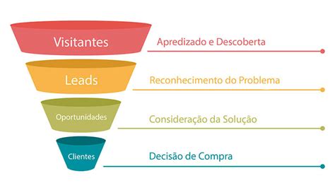 Marketing Digital o que é como fazer GUIA COMPLETO