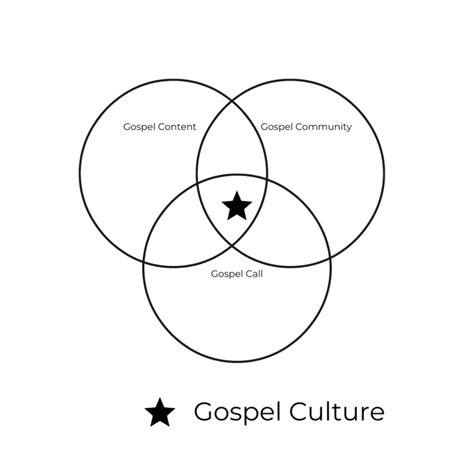 Gospel Culture Southern Baptists Of Texas Convention