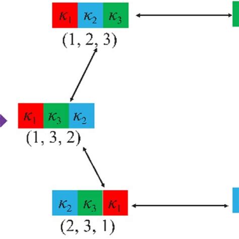 illustration  subscript representation  scientific diagram
