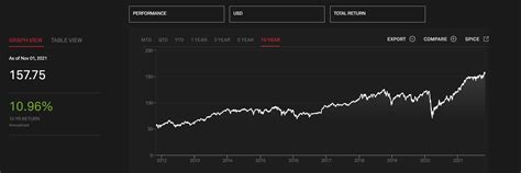 Sandp 500 Equity Risk Premium Chart