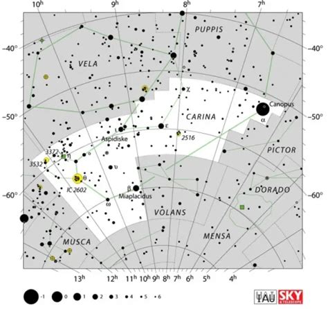 Aspidiske Iota Carinae Star Type Facts Constellation Star Facts