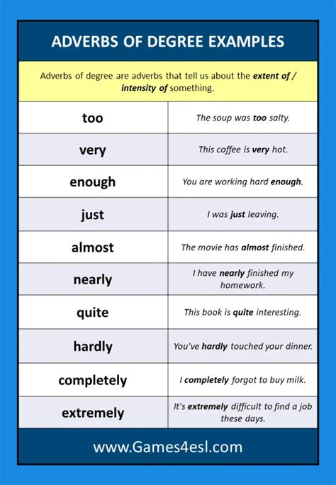 What Are Adverbs Definitions Examples And Example Sentences Games Esl