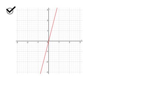 Solved Which Graph Shown Below Represents A Linear Function Tutorbin