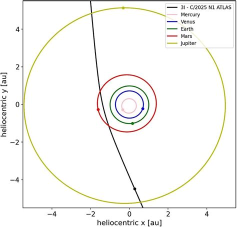 3I/ATLAS: The third interstellar object ever… | The Planetary Society