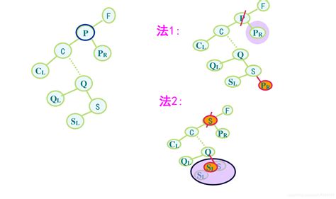 动态查找表之二叉排序树和平衡二叉树（图解代码详解）二叉排序树与二叉平衡树的动态查找表 Csdn博客