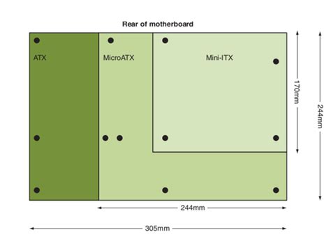 A 220 801 Motherboards Form Factors Flashcards Quizlet