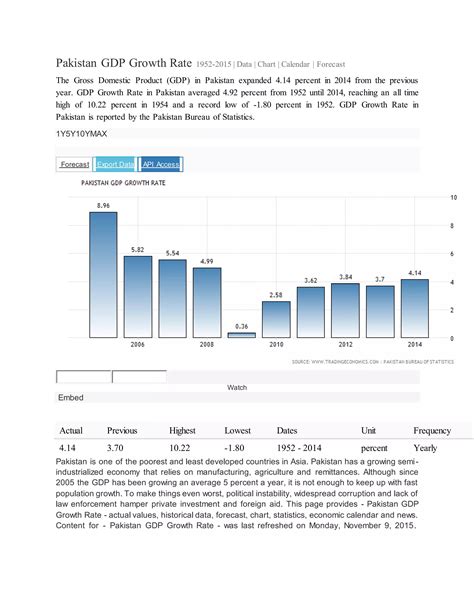 Pakistan Gdp Growth Rate PDF