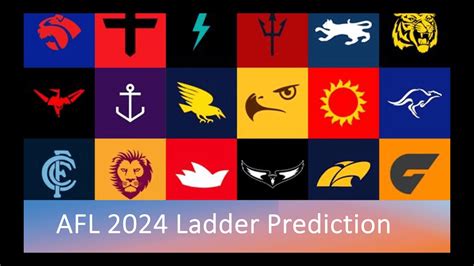 Afl Ladder Prediction Finals Awards Youtube