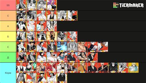 Reaper Soul Revival Tier List Community Rankings TierMaker