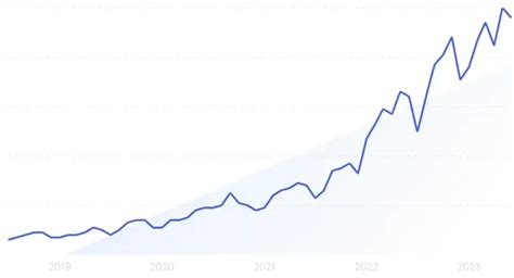 Sites web les plus visités au monde mai 2024