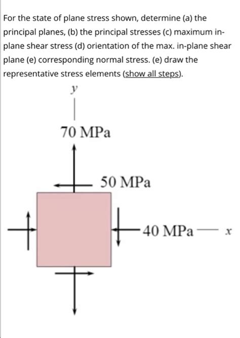 Solved For The State Of Plane Stress Shown Determine A Chegg