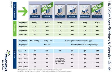 TWO NEW PALLET DIMENSIONS FOR PALLETWAYS BUSINESS FROM FEBRUARY 2016 – East Trans