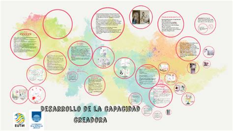 Desarrollo De La Capacidad Creadora By Emilia Graciano On Prezi