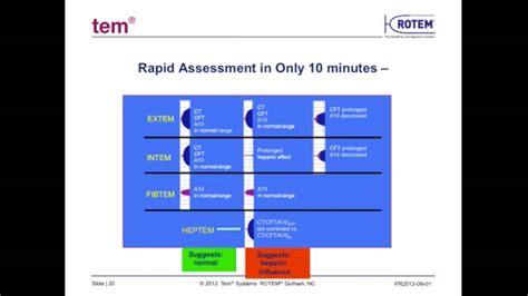 Rotem 101 Basic Interpretation Youtube