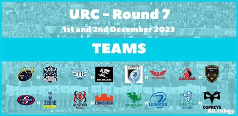 Urc 2024 Round 7 Team Announcements Allrugby