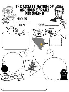 Assassination Of Archduke Franz Ferdinand Notes Sheet By Hearty History