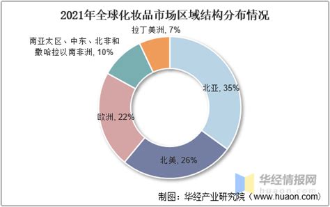 化妆品行业发展现状如何？一文读懂化妆品行业政策、产业链、专利申请数量及发展趋势 知乎