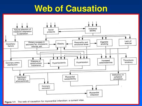 Ppt Association To Causation Powerpoint Presentation Free Download