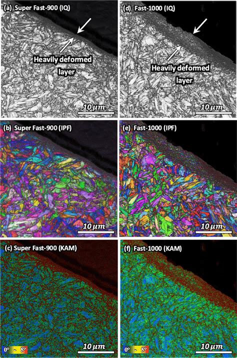 A D Image Quality Iq B E Inverse Pole Figure Ipf And C F