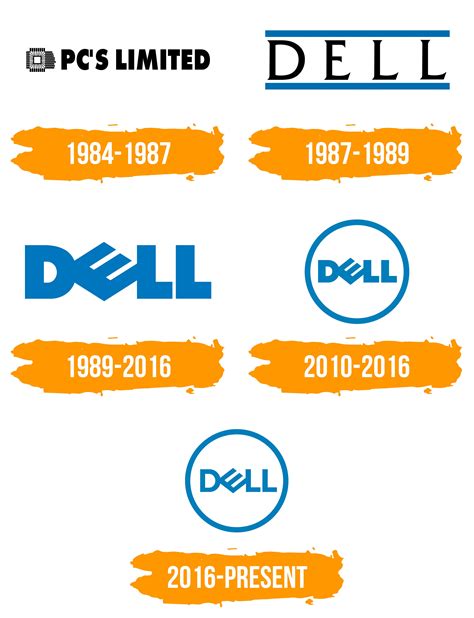 Dell Logo Histoire Signification De Lemblème