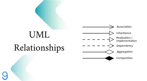 34+ Uml Class Diagram Relationships - MerissaJafar