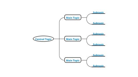 Free Mind Map Online - Make mindmap online - Create mindmap