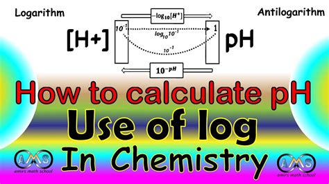 How to calculate ppm chemistry - utpag