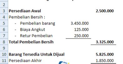 menghitung hpp harga pokok penjualan  menggunakan rumus