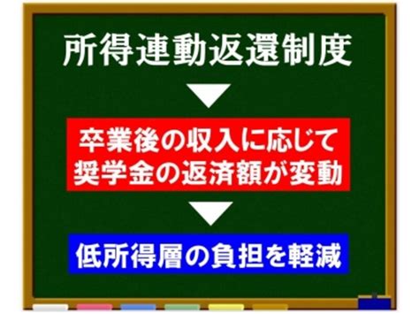 22 奨学金の新たな返済方法「所得連動返還」に注目 大学生の奨学金 All About