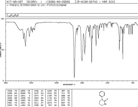 1 PHENYL TETRAHYDRO 2 1H PYRIMIDINONE 56535 85 4 IR Spectrum