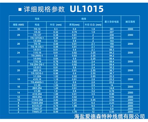 Ul1015线材标准规格表海盐爱德森特种线缆有限公司