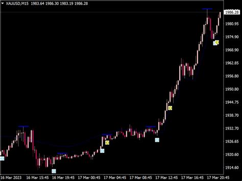 Better Trend Trading Indicator ⋆ Great Mt4 Indicators Mq4 Or Ex4 ⋆ Best Metatrader