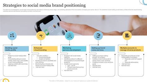 strategies  social media brand positioning  sample