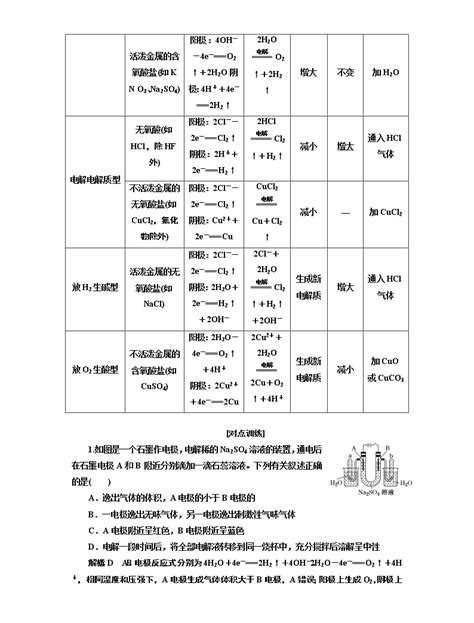 2020版高考一轮复习化学通用版学案：第六章第5课时 化学能与电能（3）——电解原理及应用（过基础） 教习网学案下载