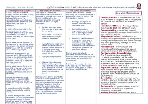 Wjec Criminology Knowledge Organiser Bundle Teaching Resources