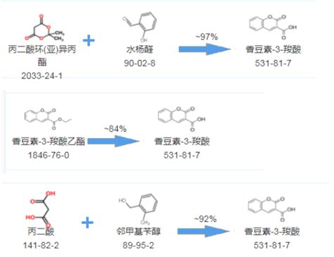 齐岳分享香豆素 3 羧酸 531 81 7的合成线路图 哔哩哔哩